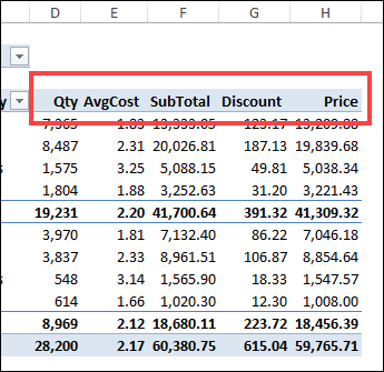 pivot table which has 5 fields in the Values area pivot table which has 5 fields in the Values area