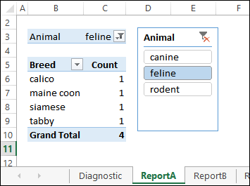 report A with animal filter