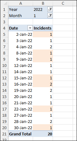 pivot table with weekend data highlighted