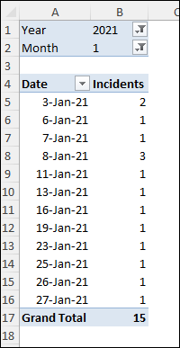 pivot table safety data