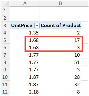 pivotduplicatenumbers01