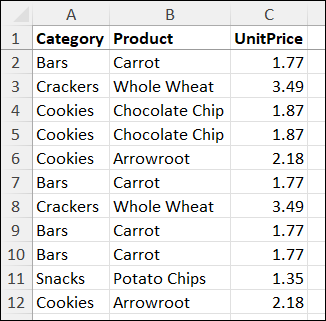 pivotduplicatenumbers02