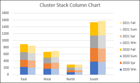 Excel Clustered Stacked Chart with gaps