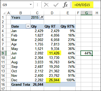 Percent Running Total in Excel Pivot Table
