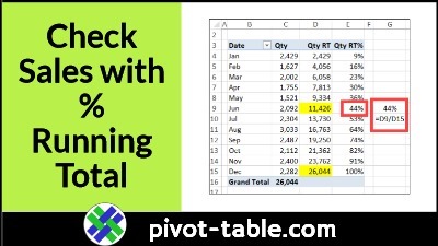 Check Sales Progress with Percent Running Total in Excel Pivot Table