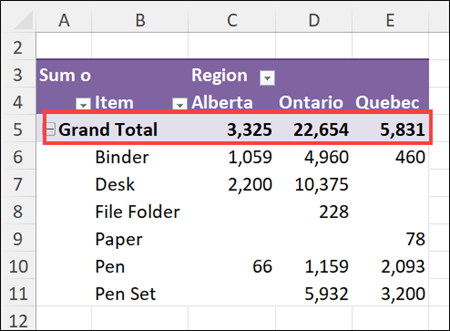 •Show Grand Totals at the top of a pivot table