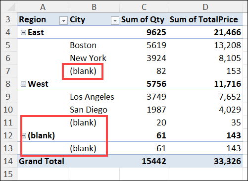 row label cells with (blank) in pivot table