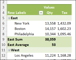 custom subtotals for East region