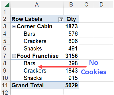 Pivot Table Not Showing All Data