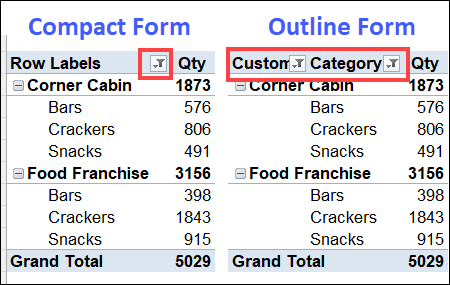 pivot table report layout compact vs outline