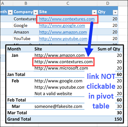 no clickable hyperlinks in Pivot Table