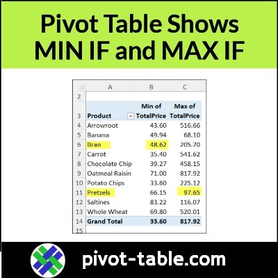 Show MIN IF or MAXIF With Excel Pivot Table