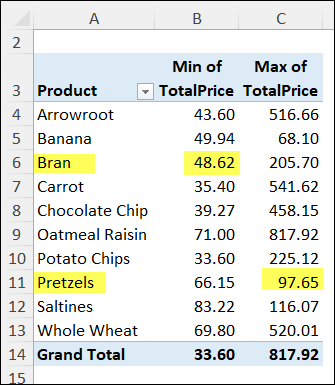 pivotminmax05