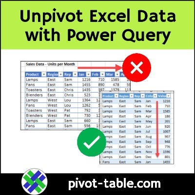 How to Unpivot Excel Data with Power Query