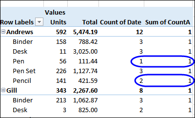 incorrect result in calculated field