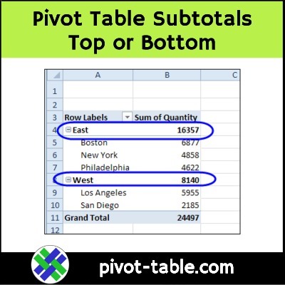 Show Excel Pivot Table Subtotals Top or Bottom