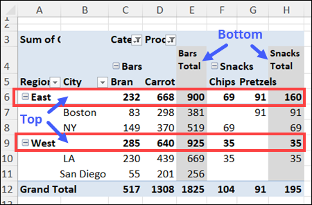 column field subtotals always at bottom of group