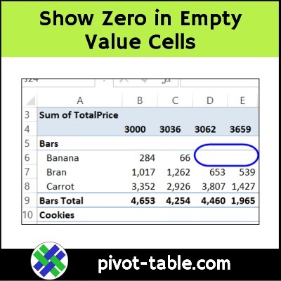 Show Zero in Empty Pivot Table Value Cells