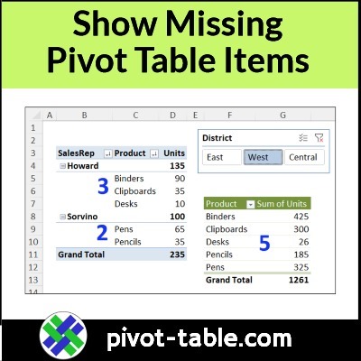 Show All Pivot Table Items To Compare Sales Easily-No Data