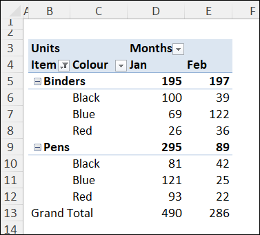 pivot table with monthly sales per product colour