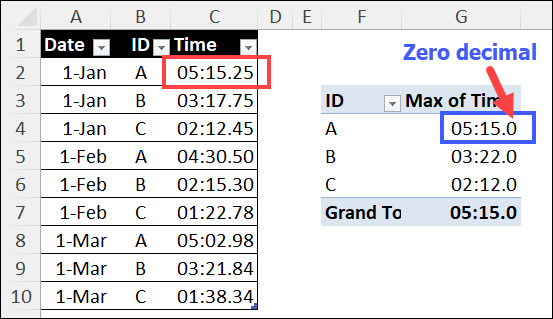 Pivot Table Time Rounding Problem