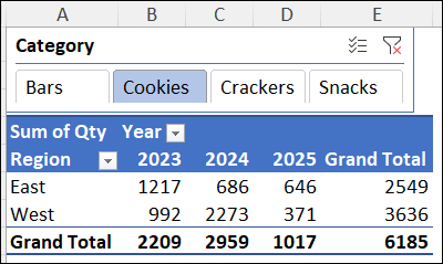 slicer for Category field, Cookies selected