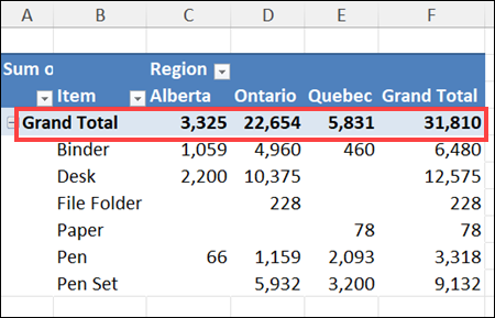 Pivot Table Grand Totals at Top