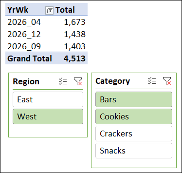Slicers for Region and Category