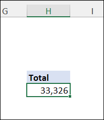 pivot table shows grand total only