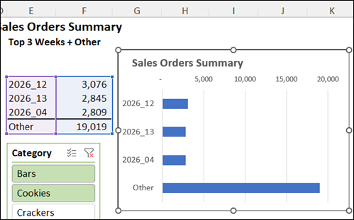 2-D clustered bar chart for sales order summary