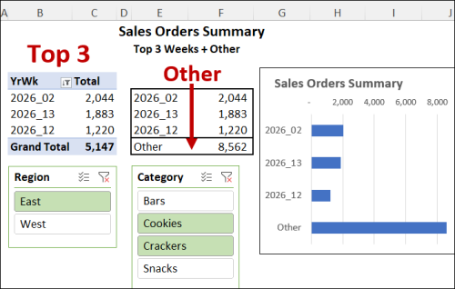 Pivot Table Filter Shows Top 3 formula totals all othera